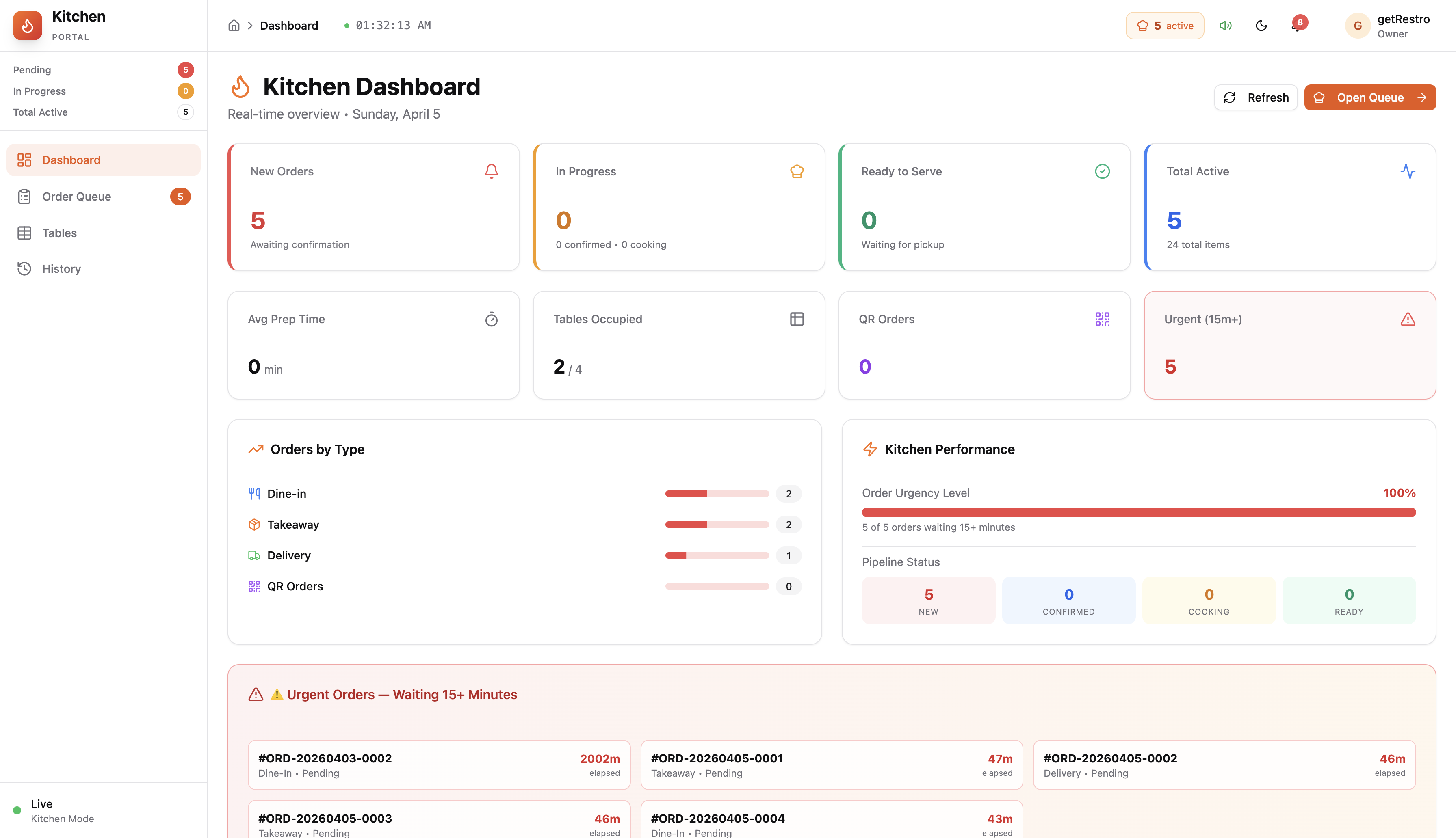 GetRestro Kitchen Display System — real-time order pipeline with New, Confirmed, Cooking and Ready status columns