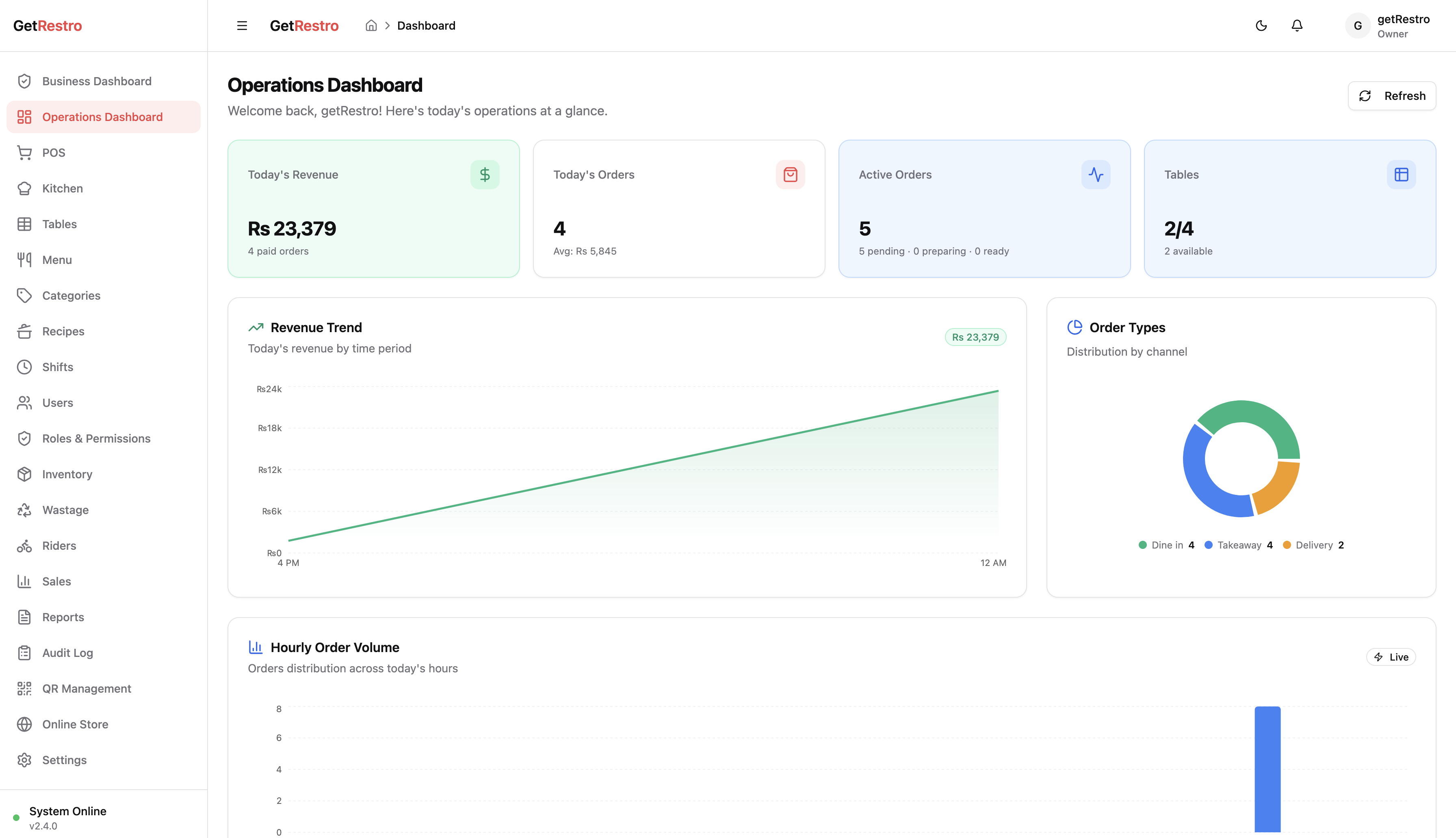 GetRestro Operations Dashboard — real-time revenue KPIs, active orders, hourly volume chart and order type distribution