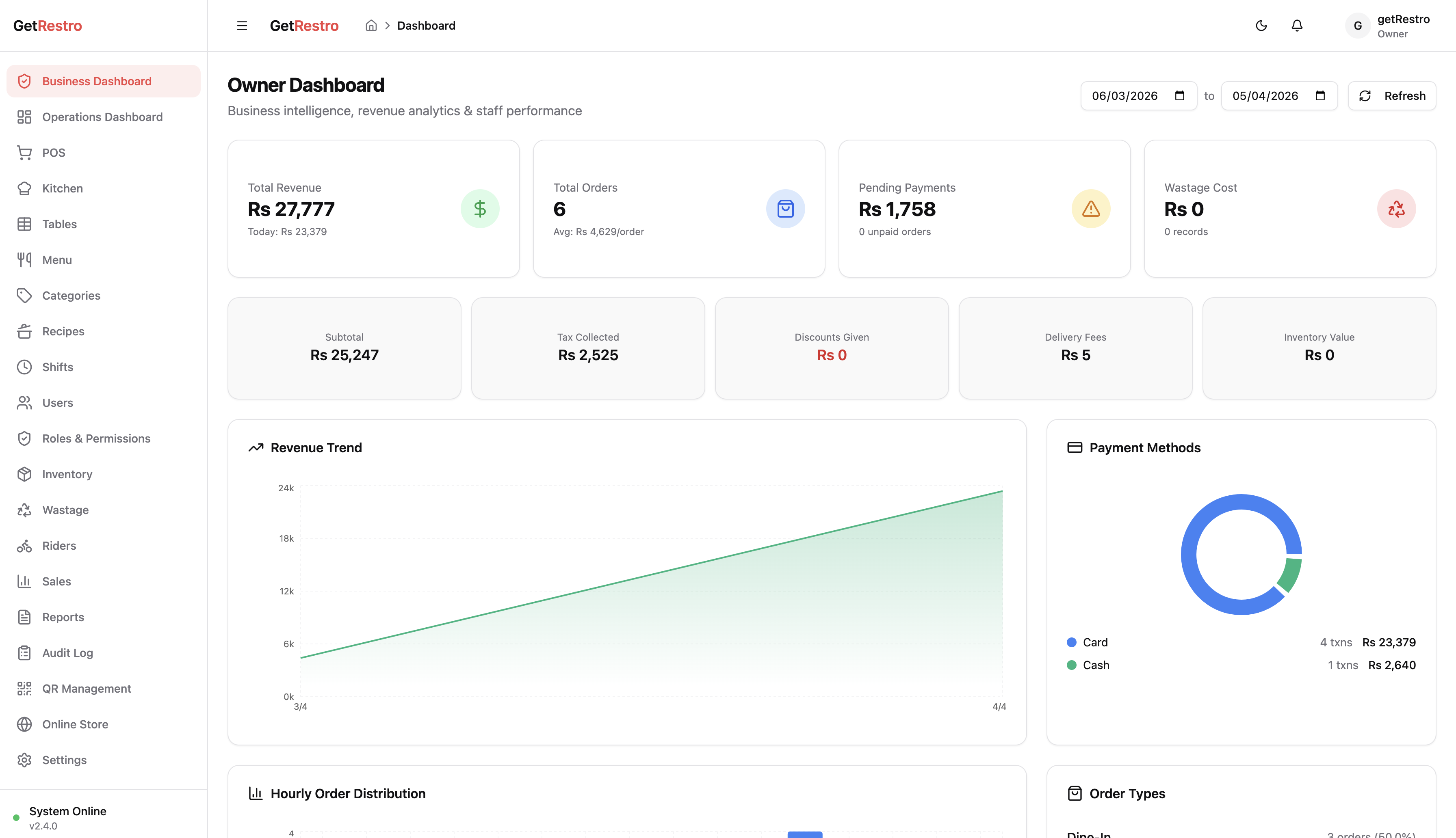 GetRestro Owner Dashboard — revenue trends, payment methods, wastage cost and business intelligence KPIs