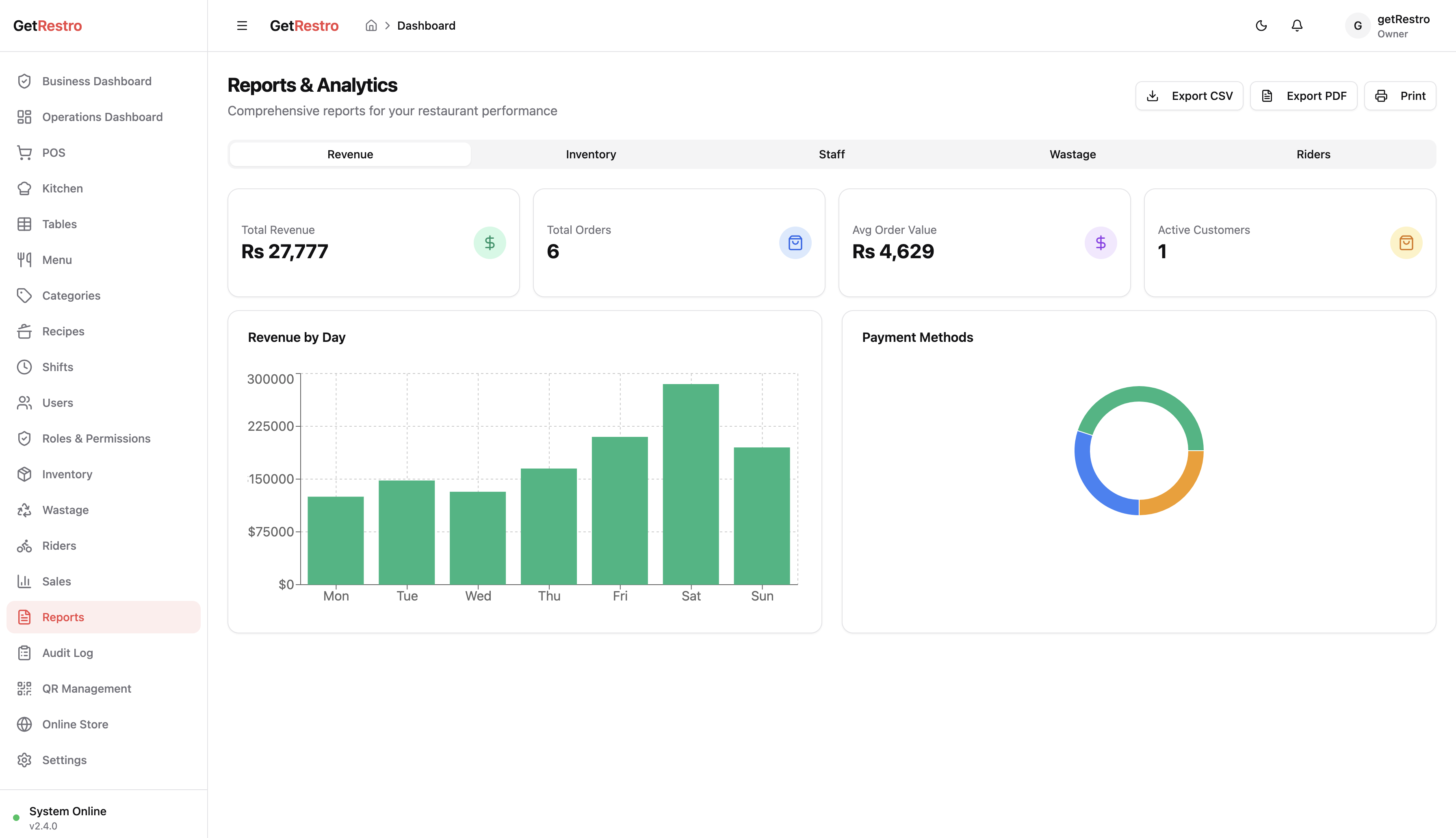 GetRestro Reports and Analytics — daily revenue bar chart, payment method breakdown donut chart, and export buttons
